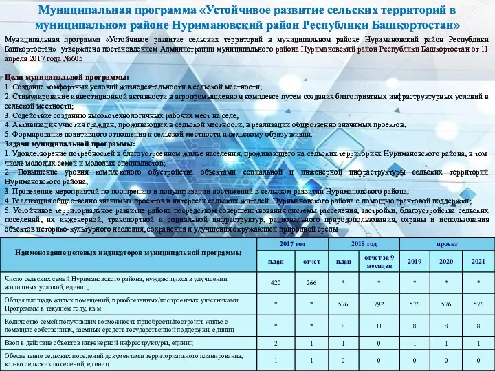 Муниципальная программа «Устойчивое развитие сельских территорий в муниципальном районе Нуримановский район Республики Башкортостан»