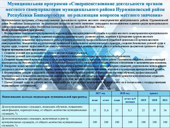 Муниципальная программа «Совершенствование деятельности органов местного самоуправления муниципального района Нуримановский район Республики Башкортостан