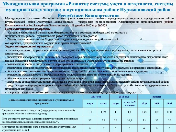 Муниципальная программа «Развитие системы учета и отчетности, системы муниципальных закупок в муниципальном районе