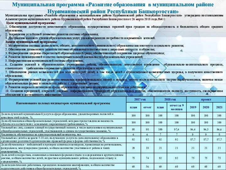 Муниципальная программа «Развитие образования в муниципальном районе Нуримановский район Республики Башкортостан» Муниципальная программа