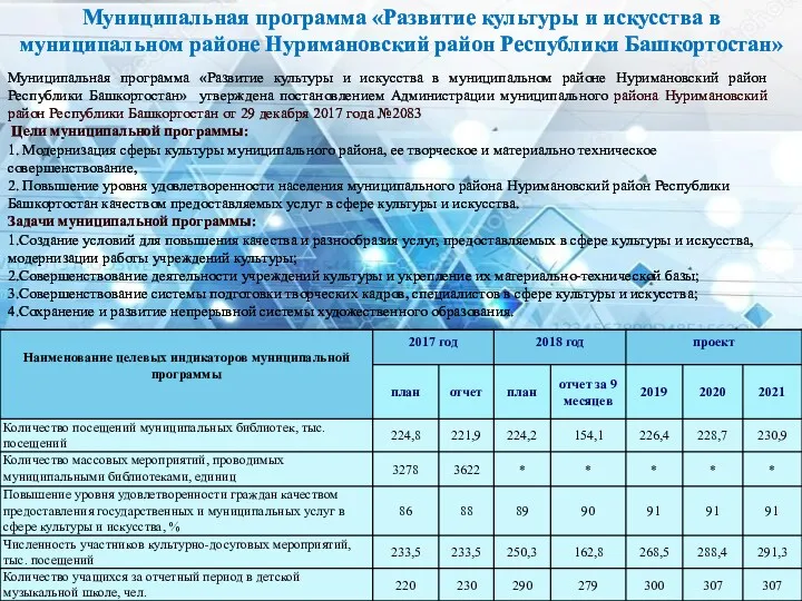 Муниципальная программа «Развитие культуры и искусства в муниципальном районе Нуримановский район Республики Башкортостан»