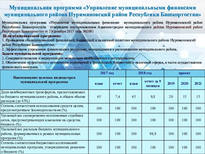 Муниципальная программа «Управление муниципальными финансами муниципального района Нуримановский район Республики Башкортостан» Муниципальная программа