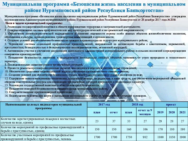 Муниципальная программа «Безопасная жизнь населения в муниципальном районе Нуримановский район Республики Башкортостан» Муниципальная