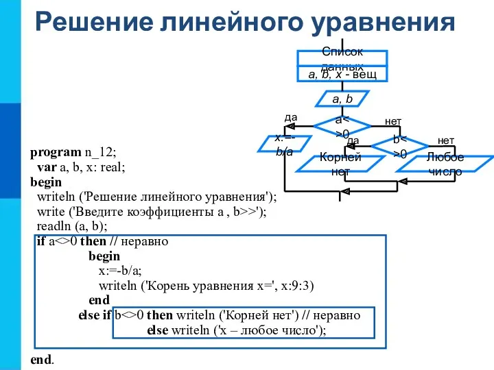 Решение линейного уравнения program n_12; var a, b, x: real; begin writeln ('Решение