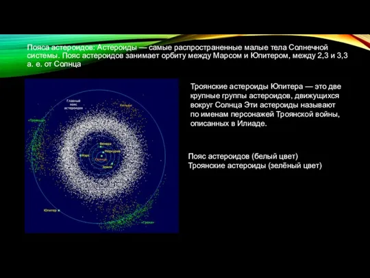 Пояса астероидов: Астероиды — самые распространенные малые тела Солнечной системы.