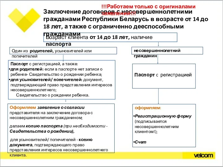 Возраст клиента от 14 до 18 лет, наличие паспорта Один