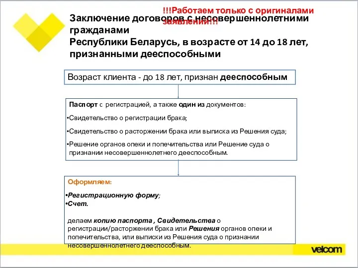 Возраст клиента - до 18 лет, признан дееспособным Паспорт c