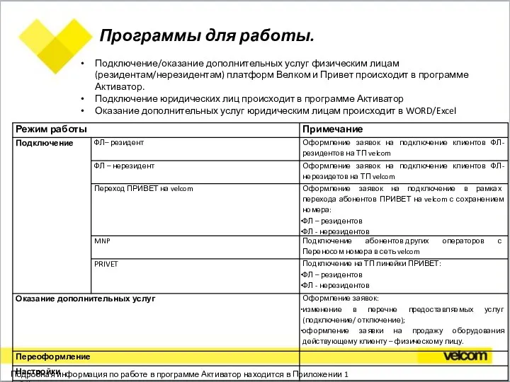 Программы для работы. Подключение/оказание дополнительных услуг физическим лицам (резидентам/нерезидентам) платформ