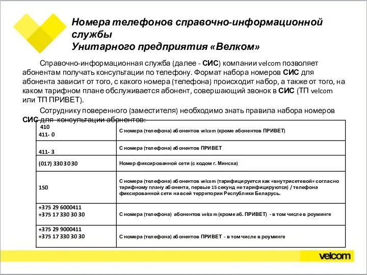 Номера телефонов справочно-информационной службы Унитарного предприятия «Велком» Справочно-информационная служба (далее