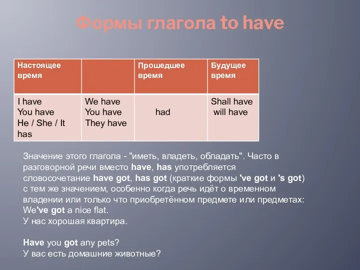 Формы глагола to have Значение этого глагола - "иметь, владеть,