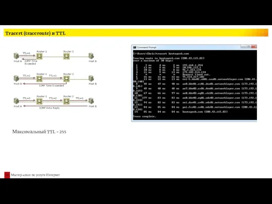 Tracert (traceroute) и TTL Максимальный TTL = 255