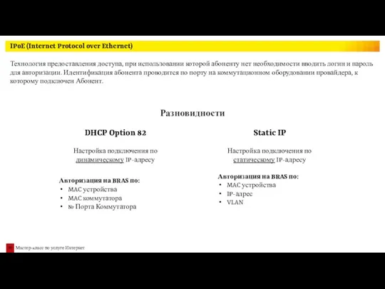 IPoE (Internet Protocol over Ethernet) Технология предоставления доступа, при использовании