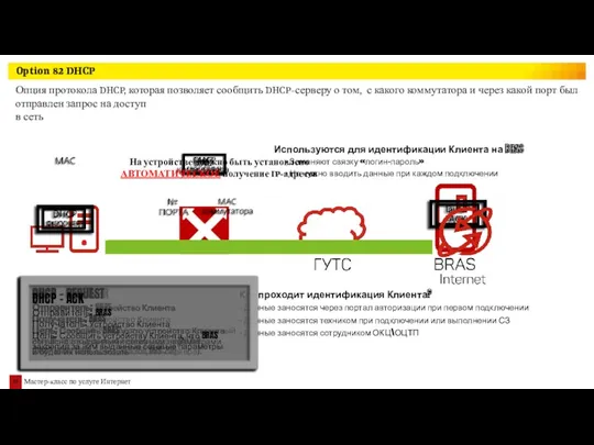 Как проходит идентификация Клиента? - Данные заносятся через портал авторизации