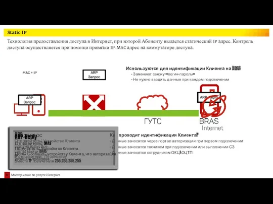 Как проходит идентификация Клиента? - Данные заносятся через портал авторизации