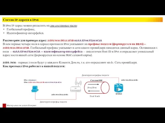 Состав IP-адреса в IPv6 В IPv6 IP-адрес можно разделить на