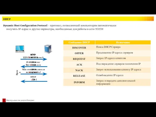 DHCP Dynamic Host Configuration Protocol – протокол, позволяющий компьютерам автоматически