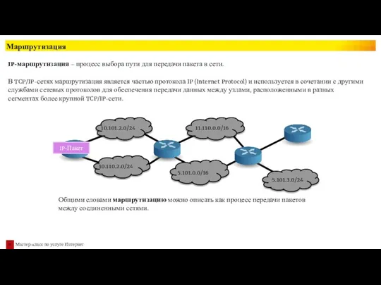 Маршрутизация IP-маршрутизация – процесс выбора пути для передачи пакета в