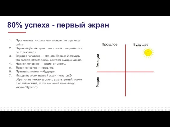 80% успеха - первый экран Проективная психология – восприятие страницы