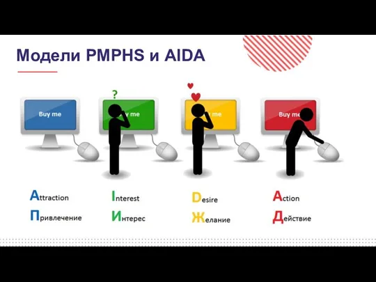 Модели PMPHS и AIDA