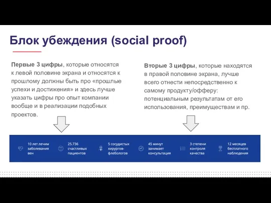 Блок убеждения (social proof) Первые 3 цифры, которые относятся к