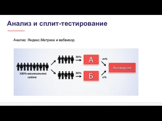 Анализ и сплит-тестирование Анализ: Яндекс.Метрика и вебвизор.