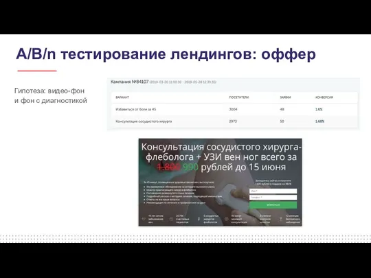 А/B/n тестирование лендингов: оффер Гипотеза: видео-фон и фон с диагностикой