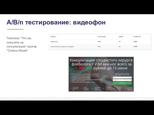 А/B/n тестирование: видеофон Гипотеза: “Что вы получите на консультации” против “Списка болей”