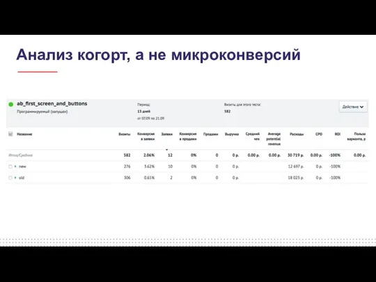 Анализ когорт, а не микроконверсий