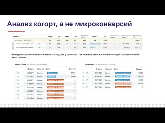 Анализ когорт, а не микроконверсий