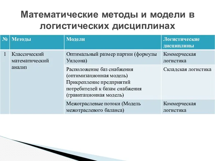 Математические методы и модели в логистических дисциплинах