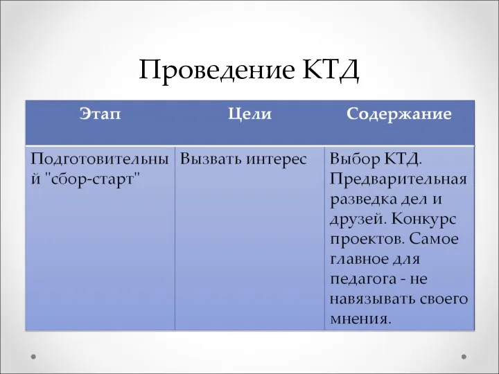 Проведение КТД