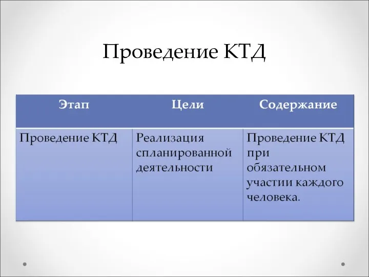 Проведение КТД