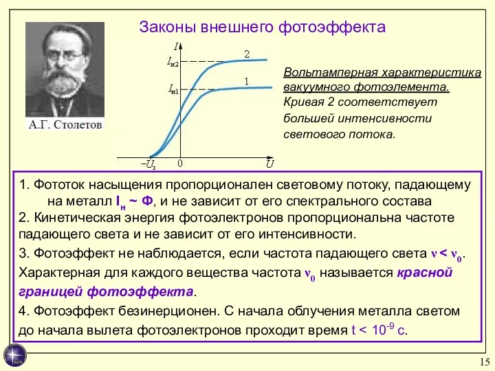 Законы внешнего фотоэффекта Вольтамперная характеристика вакуумного фотоэлемента. Кривая 2 соответствует большей интенсивности светового потока.