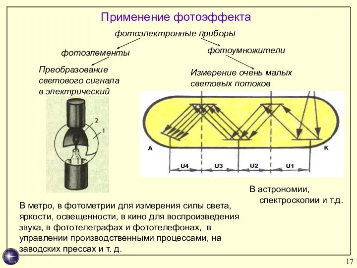 Применение фотоэффекта фотоэлектронные приборы фотоэлементы фотоумножители Преобразование светового сигнала в