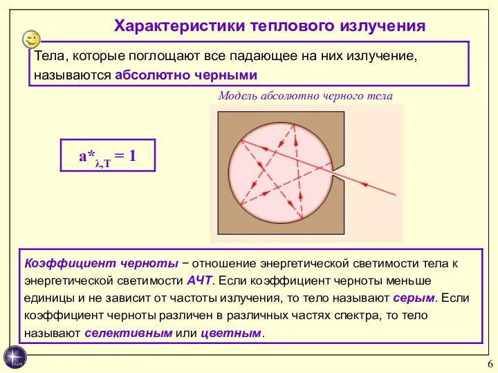 Характеристики теплового излучения Модель абсолютно черного тела