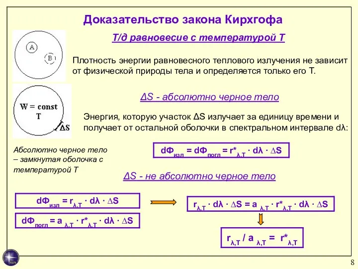 Доказательство закона Кирхгофа Абсолютно черное тело – замкнутая оболочка с