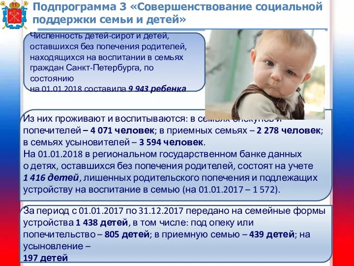 Подпрограмма 3 «Совершенствование социальной поддержки семьи и детей» Из них