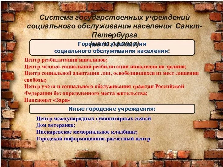 Городские учреждения социального обслуживания населения: Центр реабилитации инвалидов; Центр медико-социальной