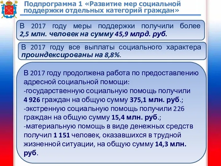 Подпрограмма 1 «Развитие мер социальной поддержки отдельных категорий граждан» В