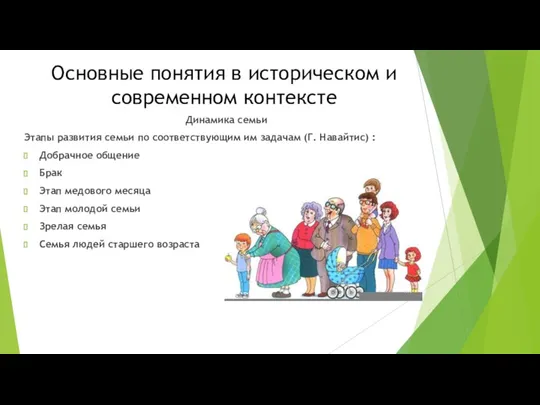 Основные понятия в историческом и современном контексте Динамика семьи Этапы