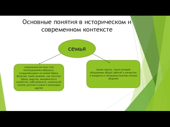 Основные понятия в историческом и современном контексте семья социальный институт