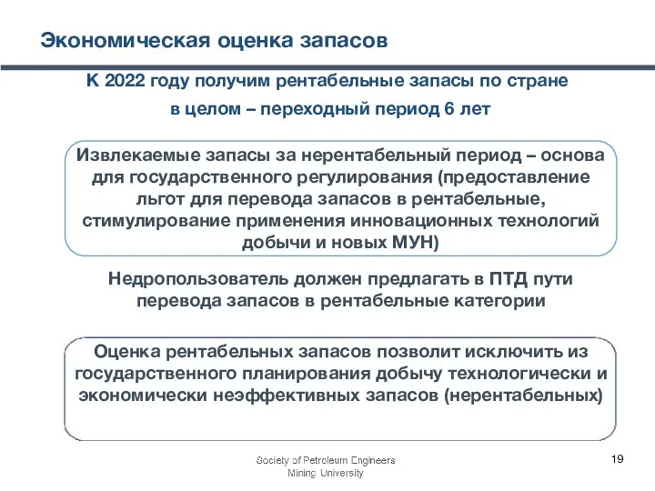 Экономическая оценка запасов К 2022 году получим рентабельные запасы по