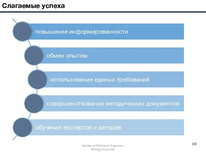 Слагаемые успеха Society of Petroleum Engineers Mining University 30