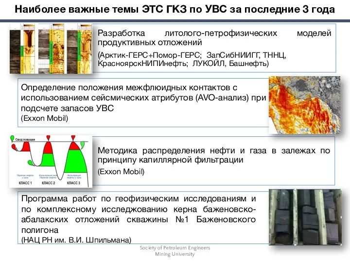 Наиболее важные темы ЭТС ГКЗ по УВС за последние 3