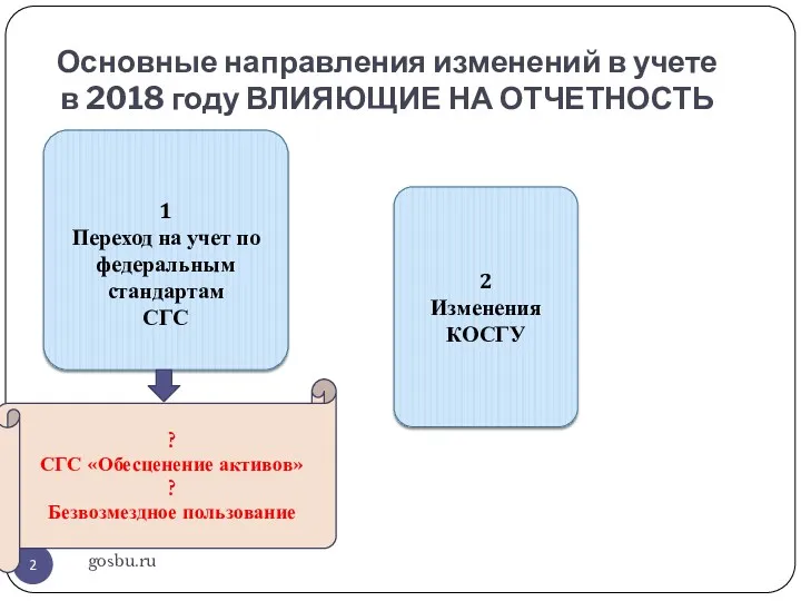 Основные направления изменений в учете в 2018 году ВЛИЯЮЩИЕ НА