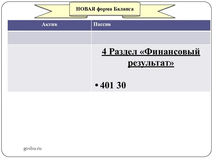 gosbu.ru НОВАЯ форма Баланса