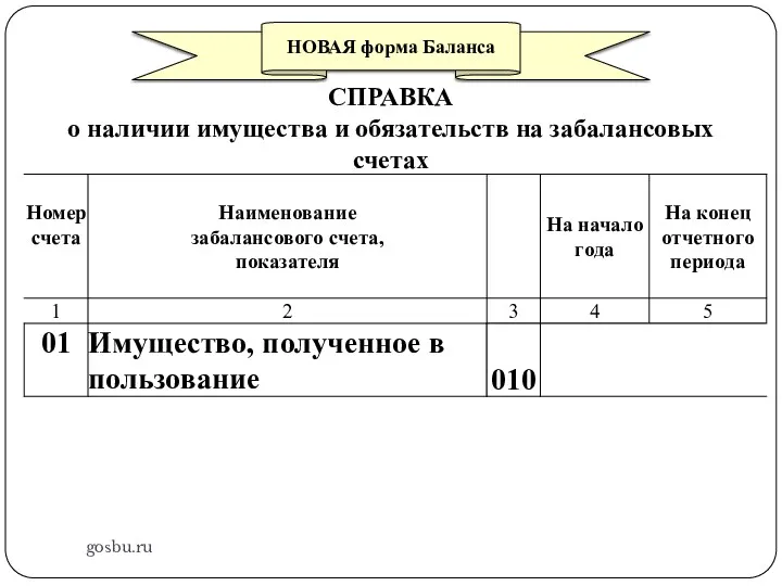 gosbu.ru НОВАЯ форма Баланса