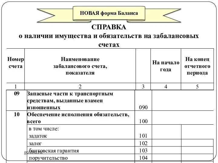 gosbu.ru НОВАЯ форма Баланса