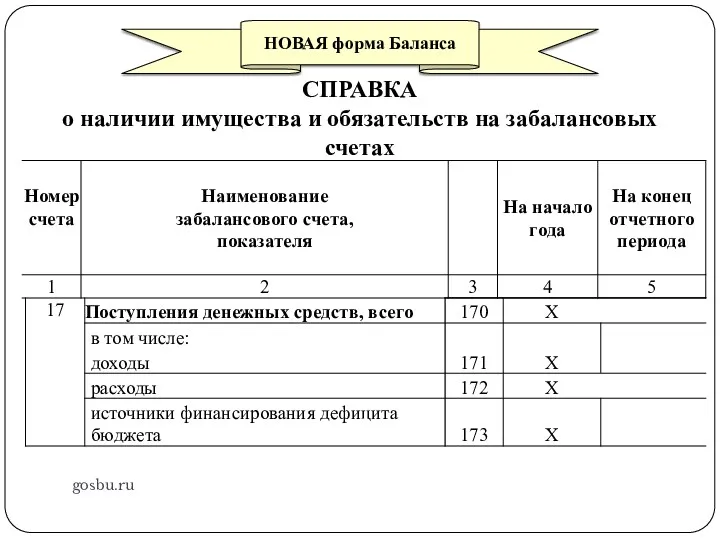 gosbu.ru НОВАЯ форма Баланса