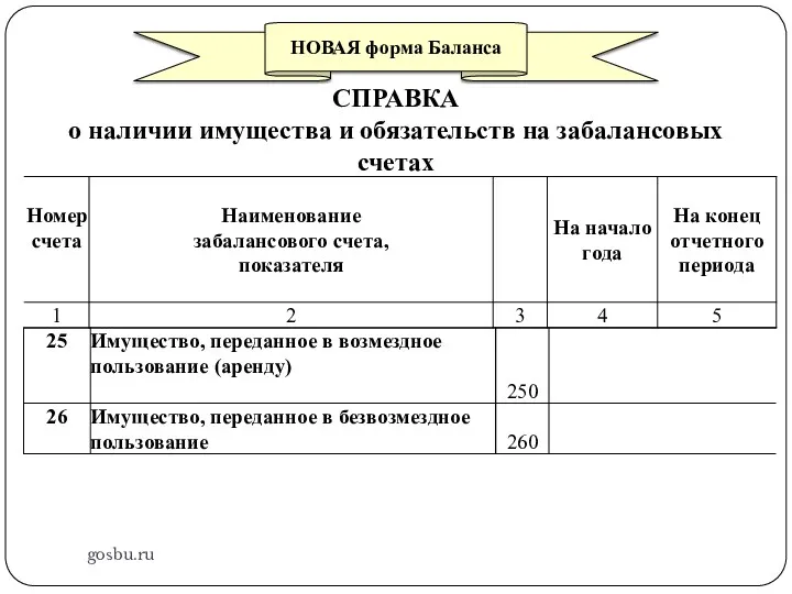 gosbu.ru НОВАЯ форма Баланса